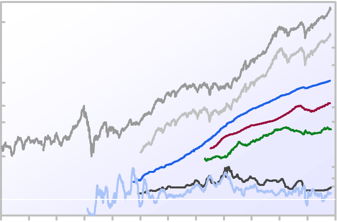 Dow Jones Historical Chart Excel