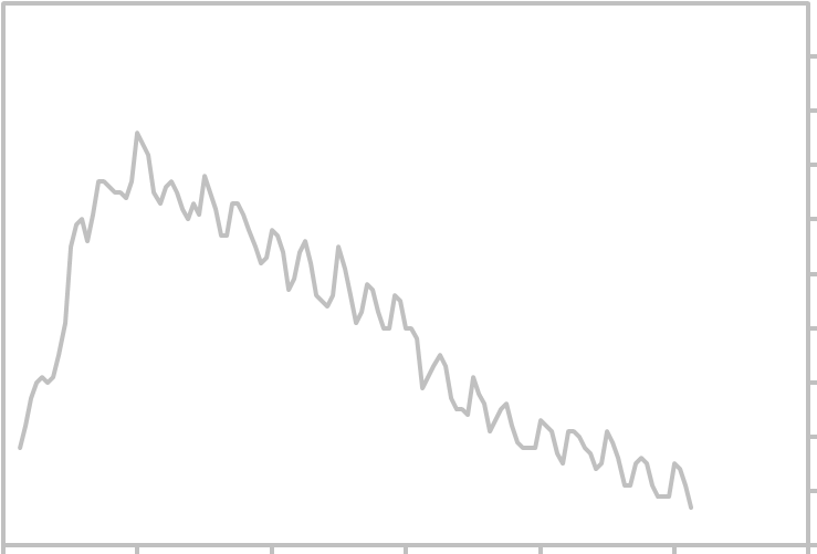 Black Unemployment Rate By Year Chart