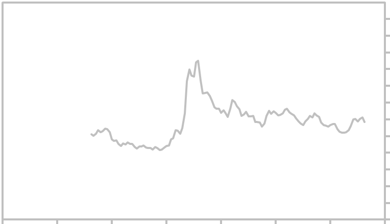 Korean Currency Chart