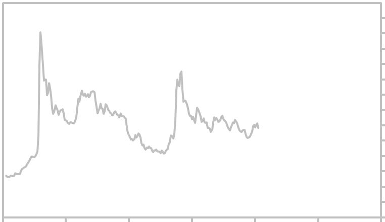 Korean Currency Chart