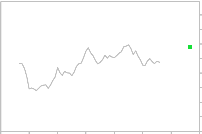 Us Inflation Rate Chart