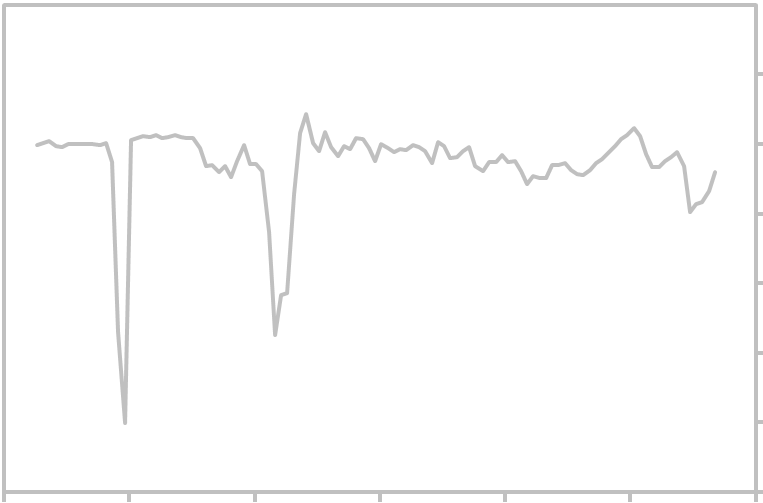 National Debt Chart