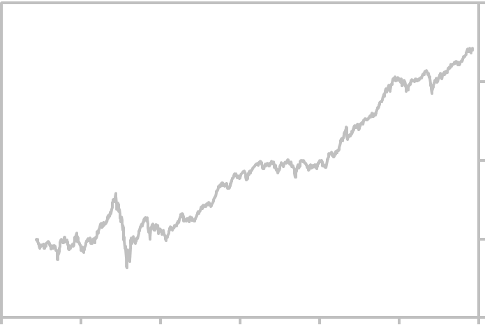 Historical Dow Jones Industrial Average Chart