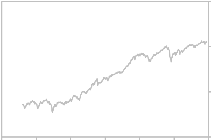 New York Stock Exchange Chart History