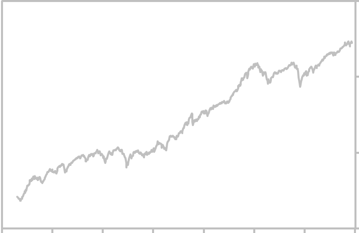 S P 500 Stock Market Index Historical Graph
