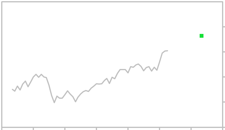 Cac Index Live Chart