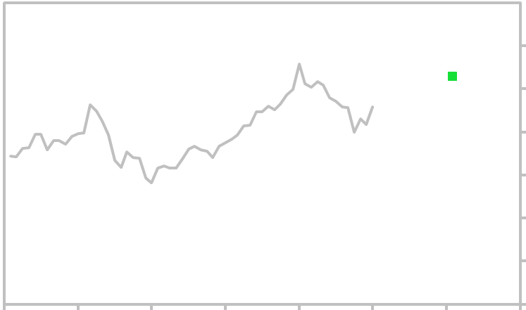 Hang Seng Index Real Time Chart