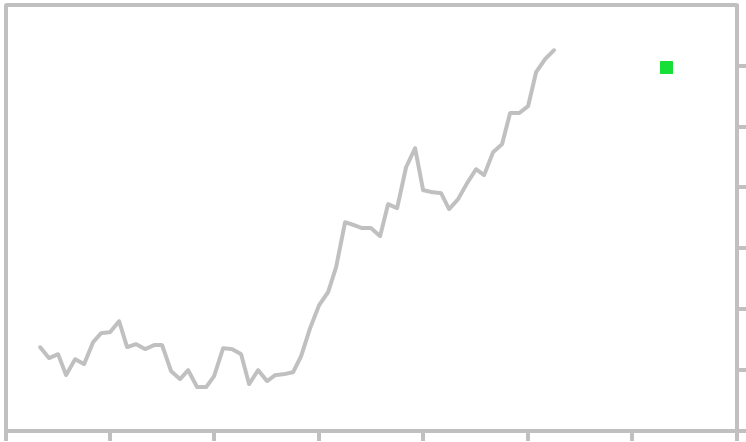 Nikkei 225 Real Time Chart