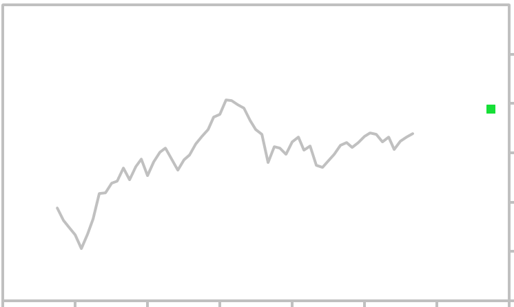 Tsx 50 Year Chart