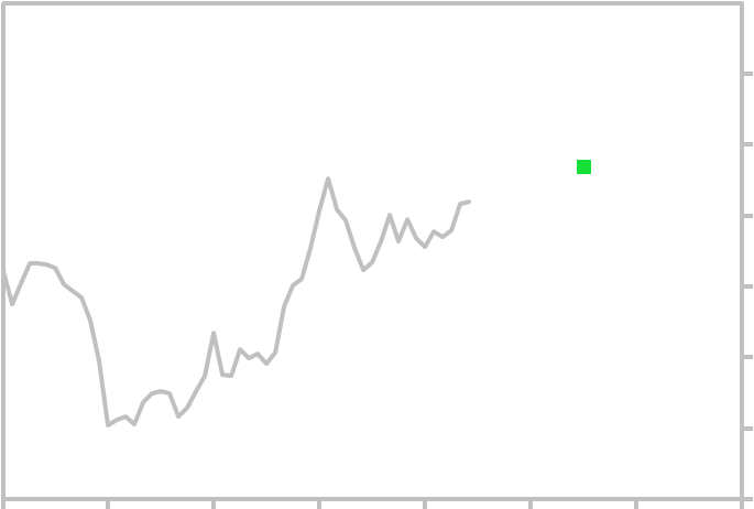 Us Inflation Rate Historical Chart