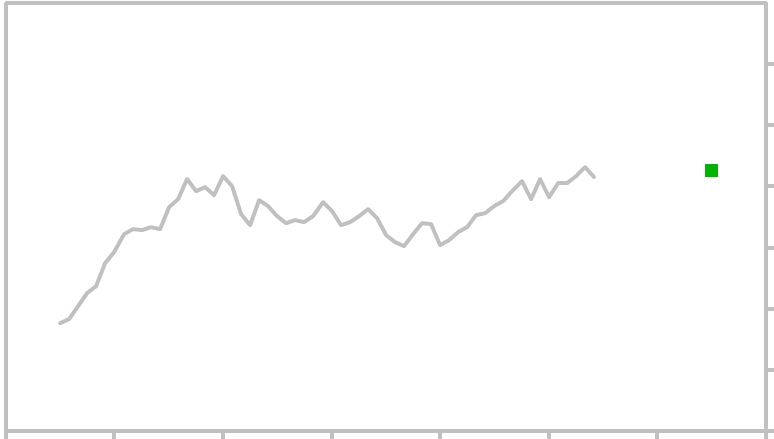 Australian Dollar to US Dollar Currency Rate Forecast: AUD