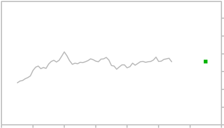 Canadian Dollar 2014 Chart