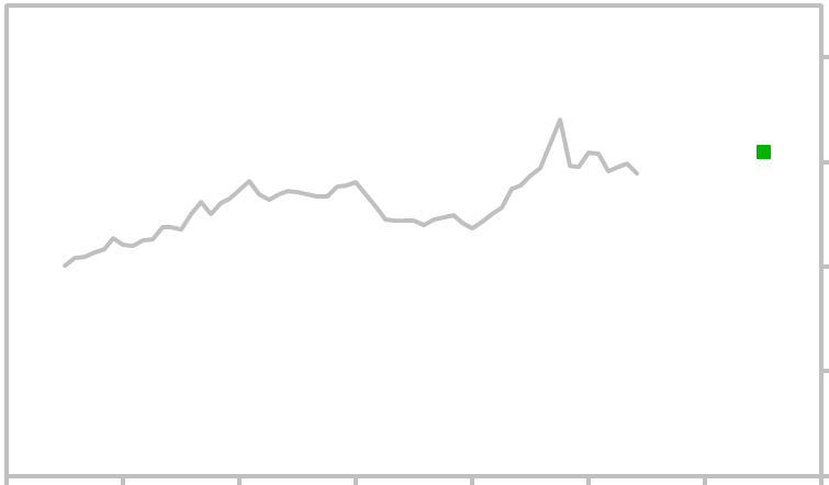 Dollar To Rupee Chart 2014