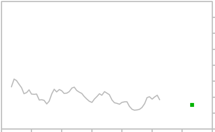 Usd Krw Exchange Rate Chart