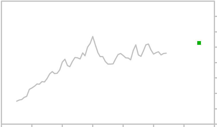 Dollar To Peso Chart