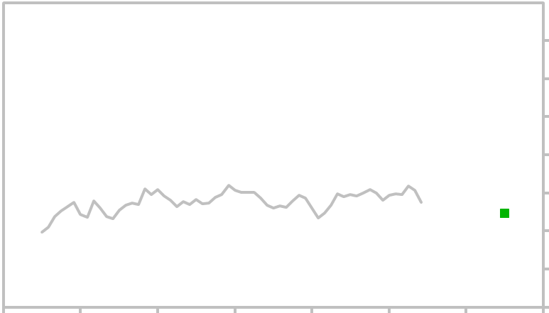 Dollar Versus Swiss Franc Chart